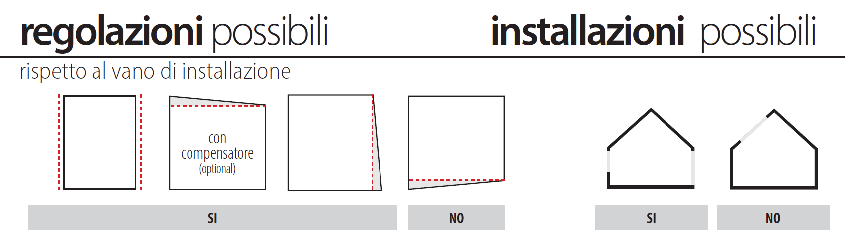 Regolazioni possibili alice